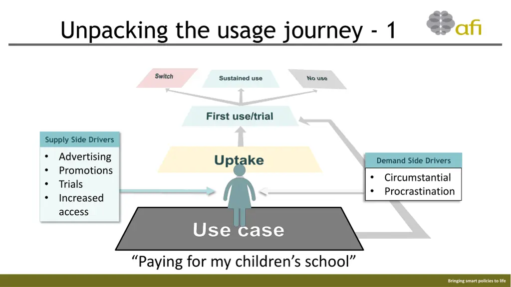unpacking the usage journey 1