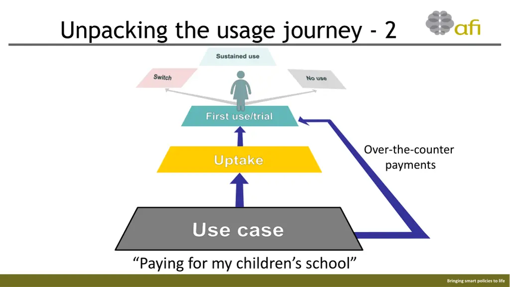 unpacking the usage journey 2