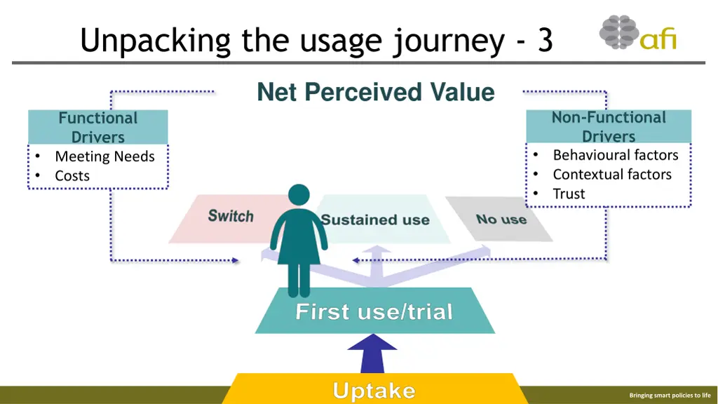unpacking the usage journey 3