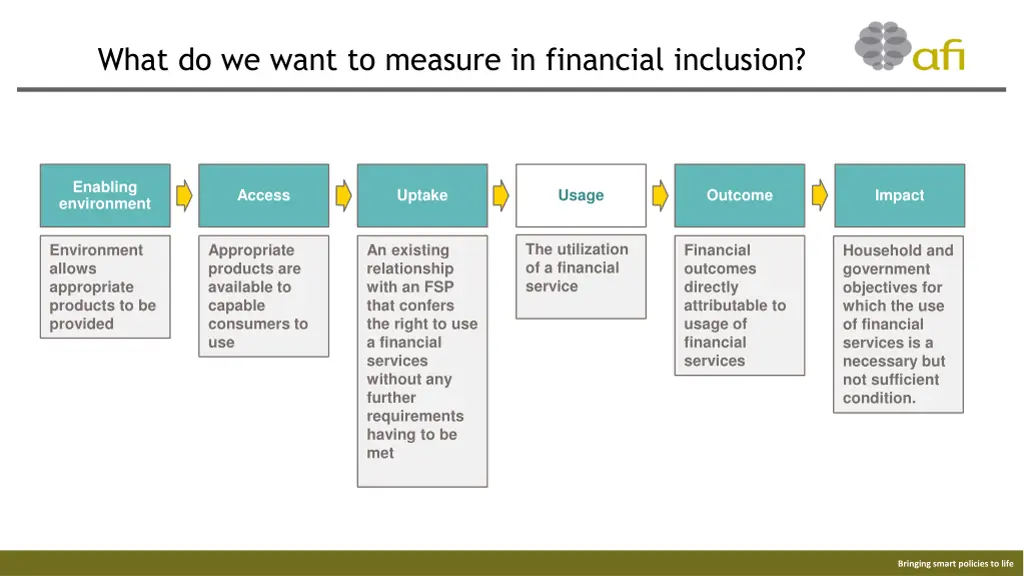 what do we want to measure in financial inclusion