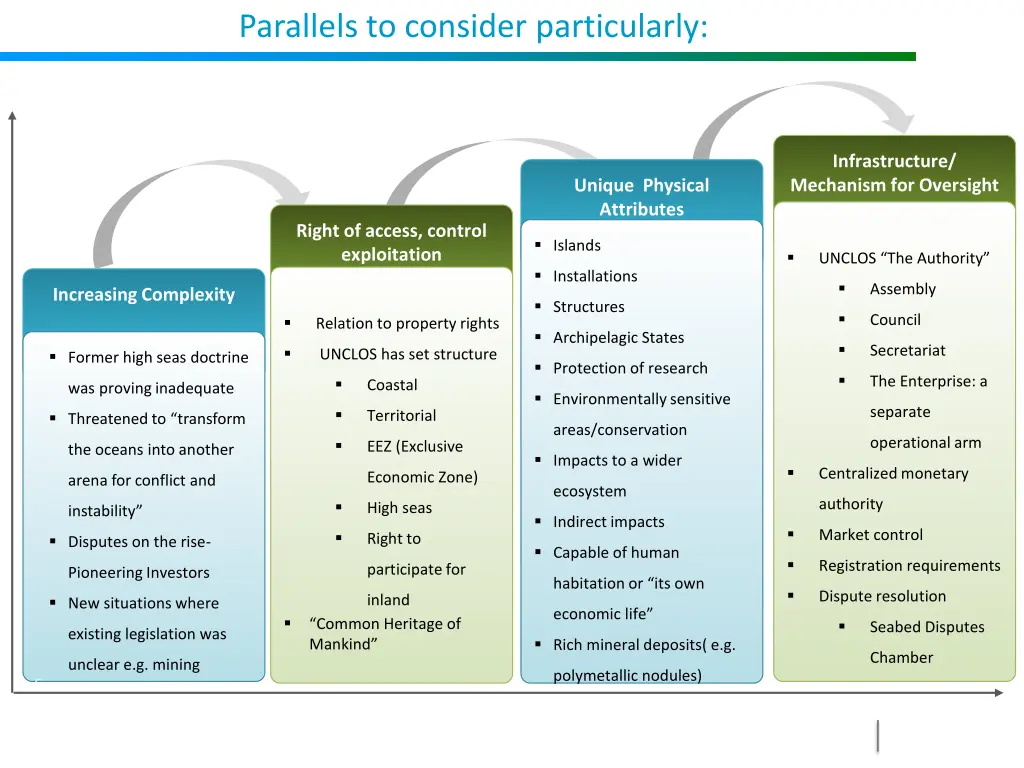 parallels to consider particularly