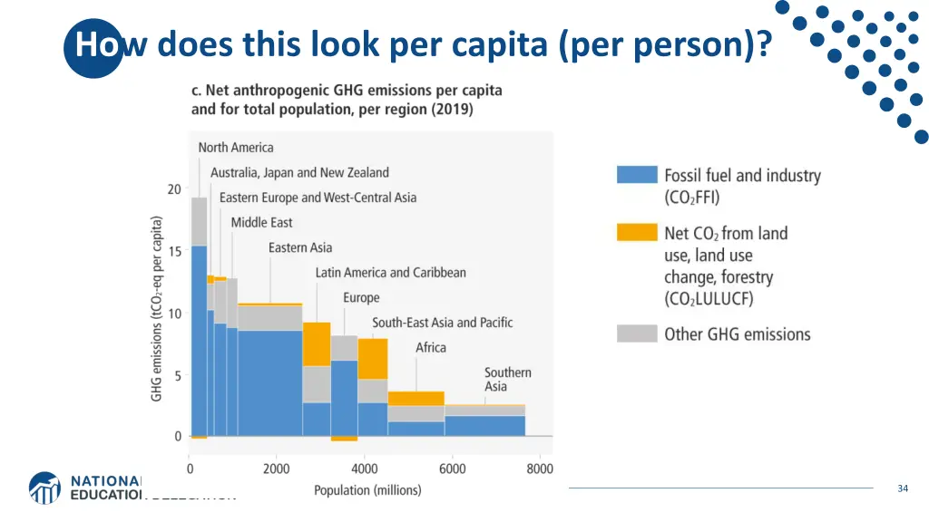 how does this look per capita per person