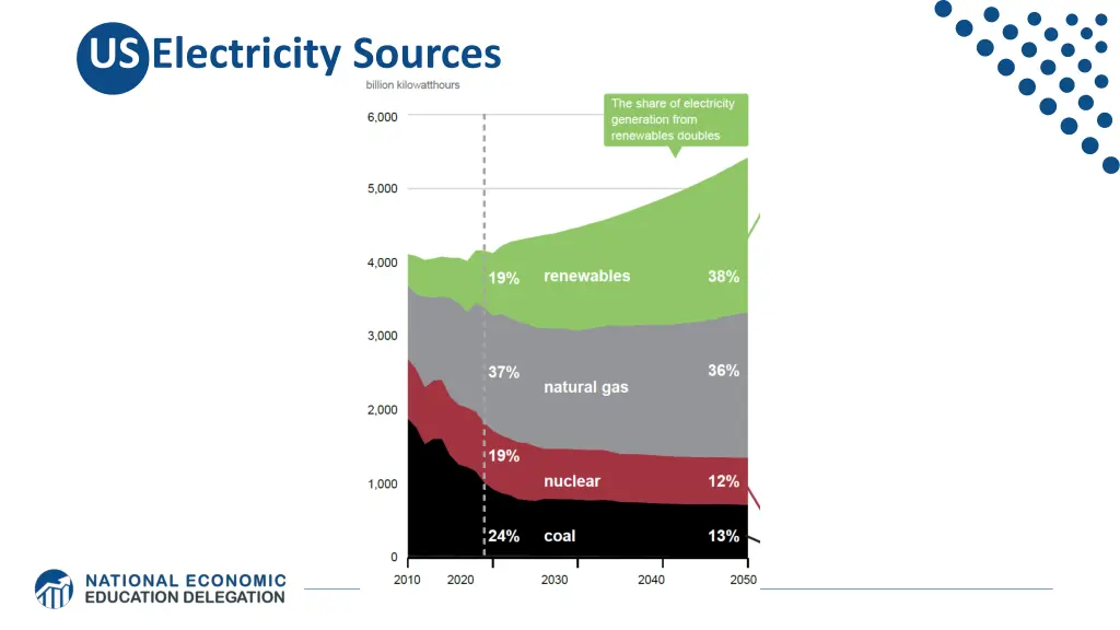 us electricity sources