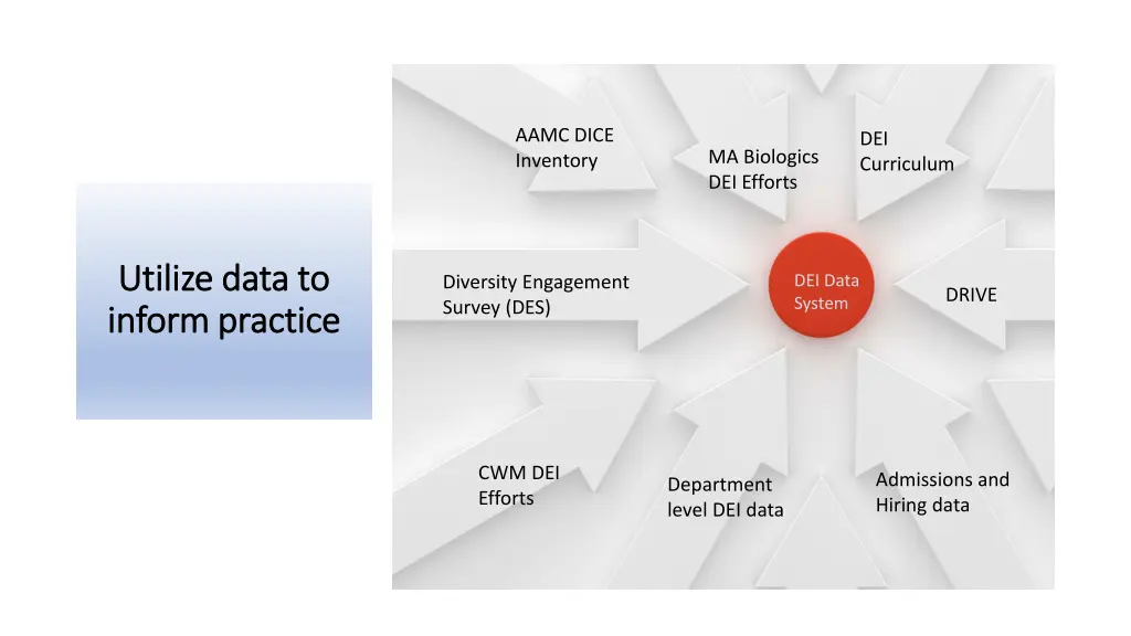 aamc dice inventory