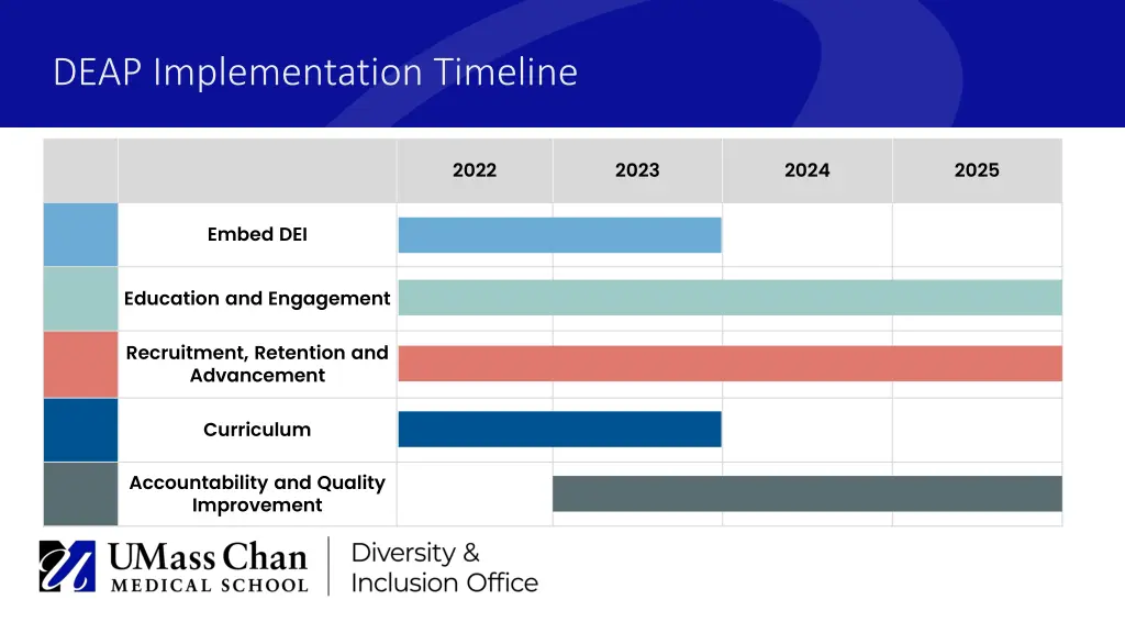 deap implementation timeline