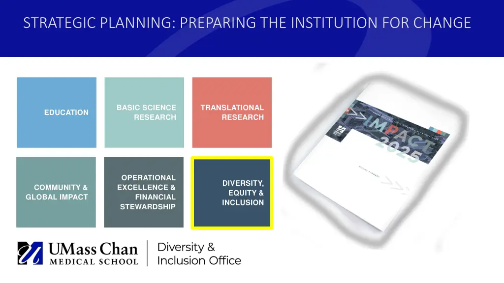 strategic planning preparing the institution