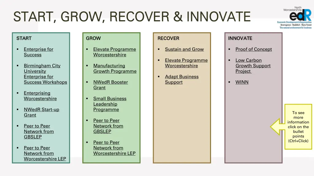 start grow recover innovate start grow recover