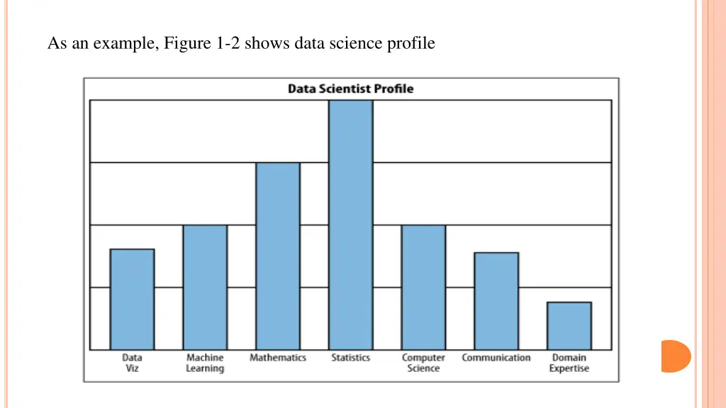 as an example figure 1 2 shows data science