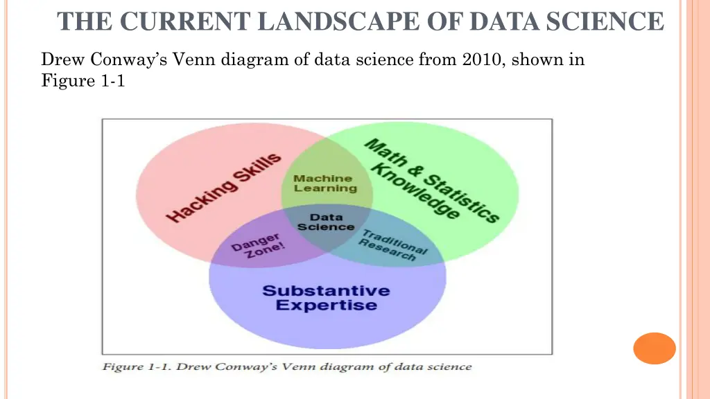 the current landscape of data science