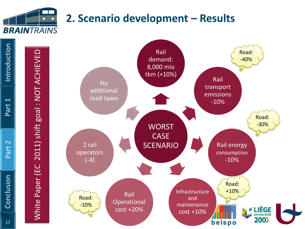 2 scenario development results 1