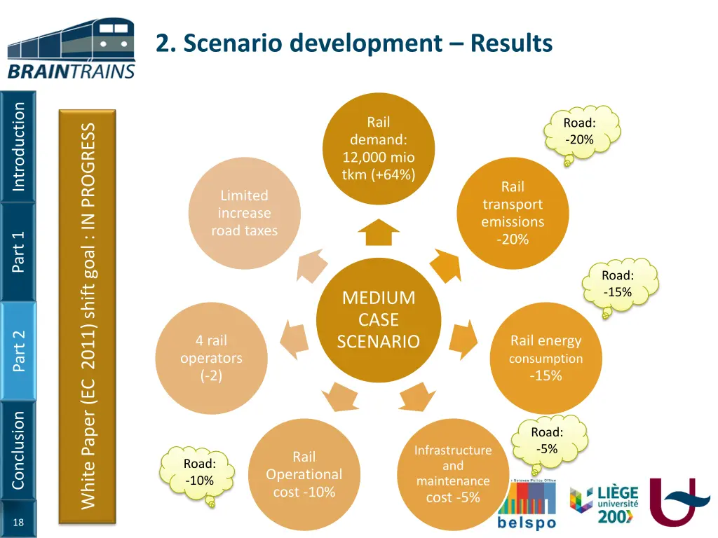 2 scenario development results 2