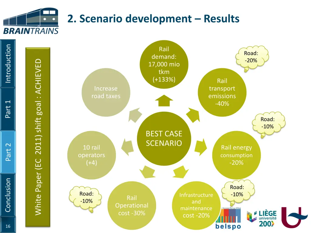 2 scenario development results