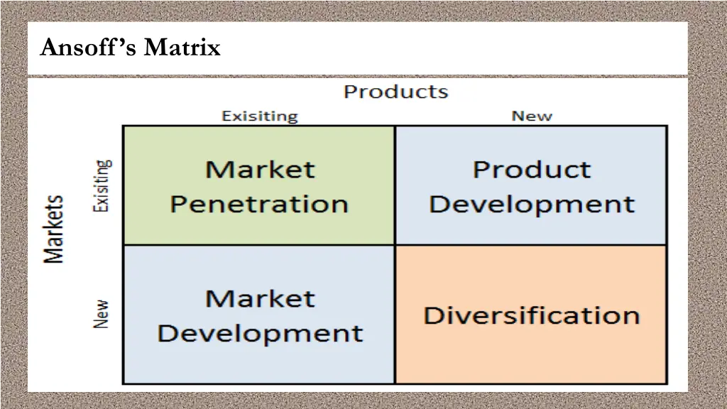 ansoff s matrix