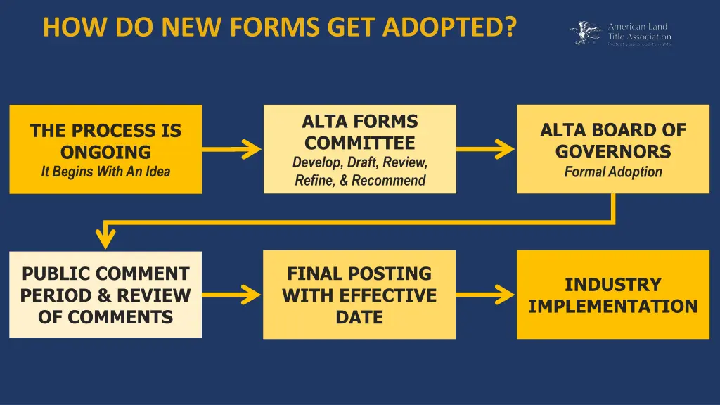 how do new forms get adopted