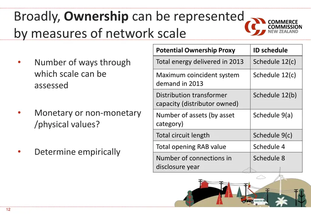 broadly ownership can be represented by measures