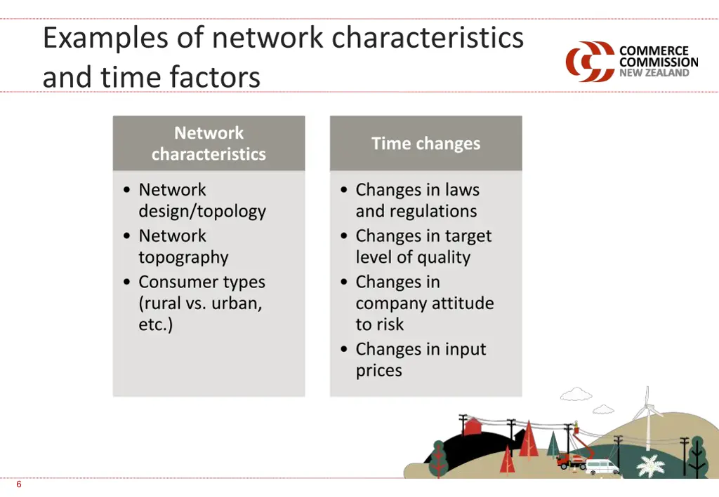 examples of network characteristics and time