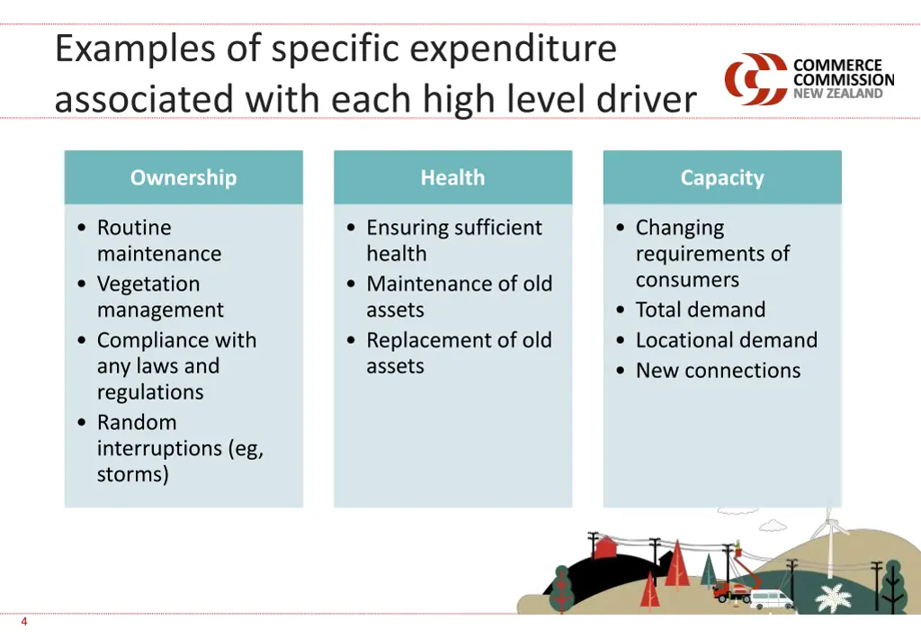examples of specific expenditure associated with