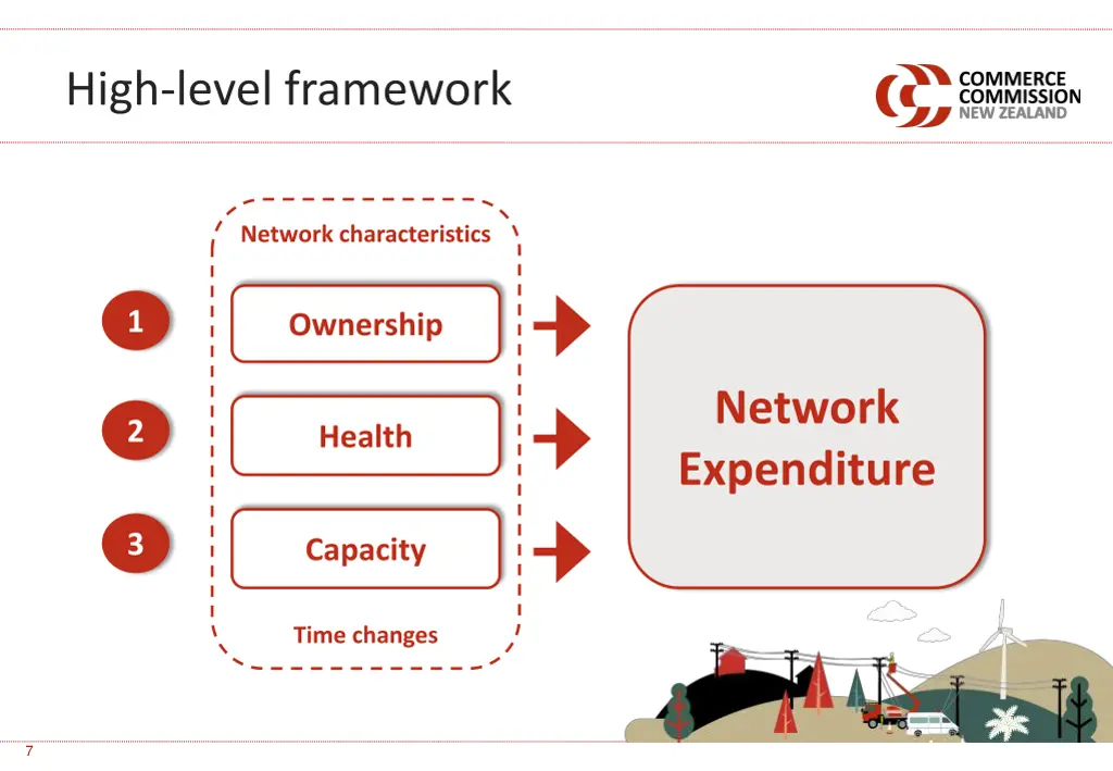 high level framework