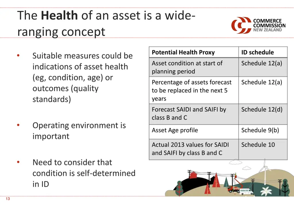 the health of an asset is a wide ranging concept