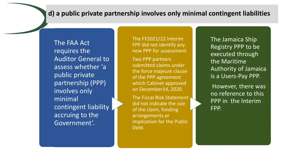 d a public private partnership involves only