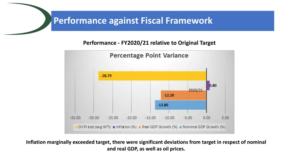 performance against fiscal framework