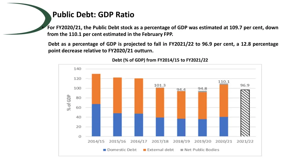 public debt gdp ratio