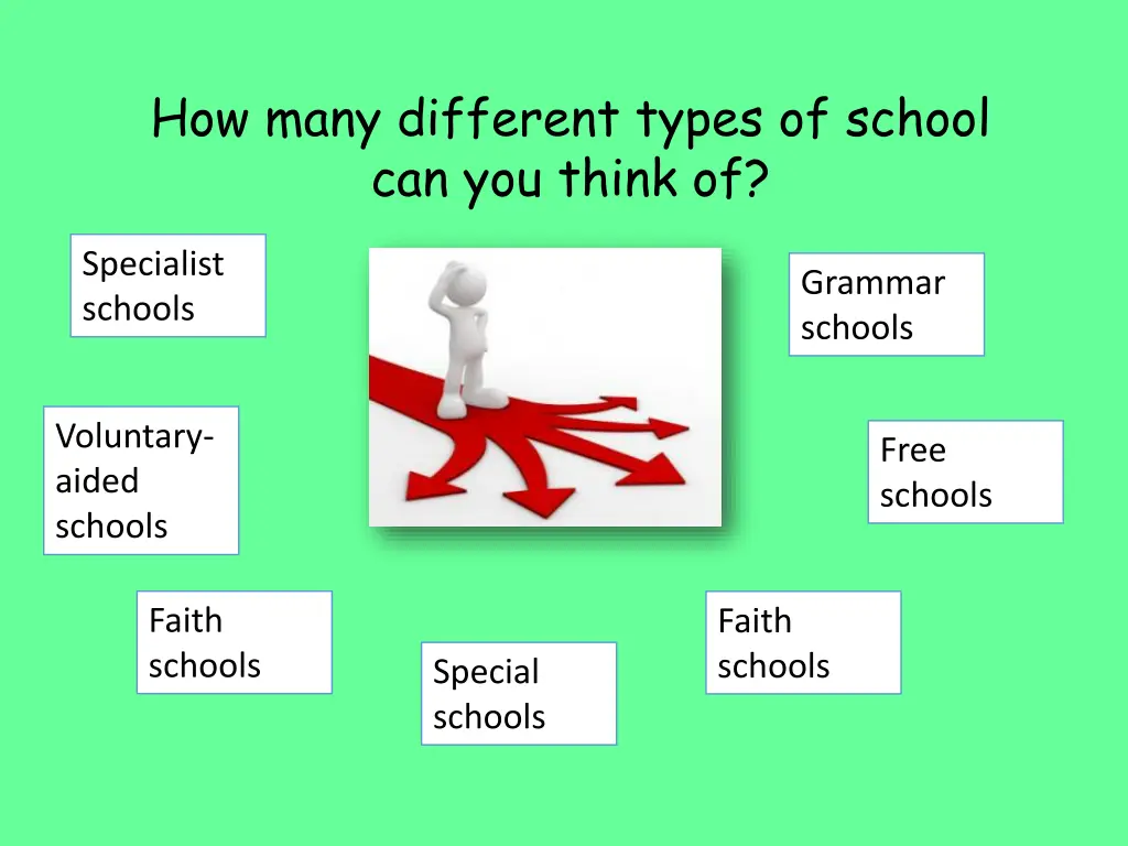 how many different types of school can you think