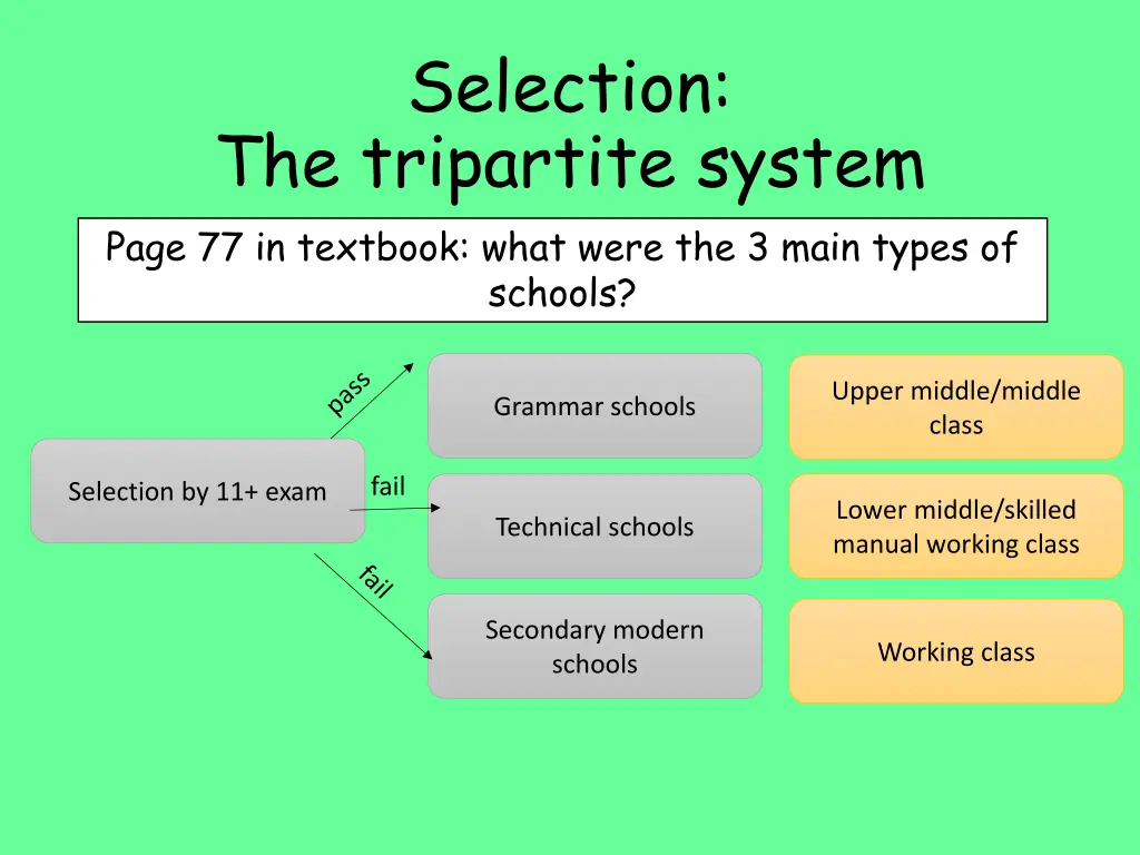 selection