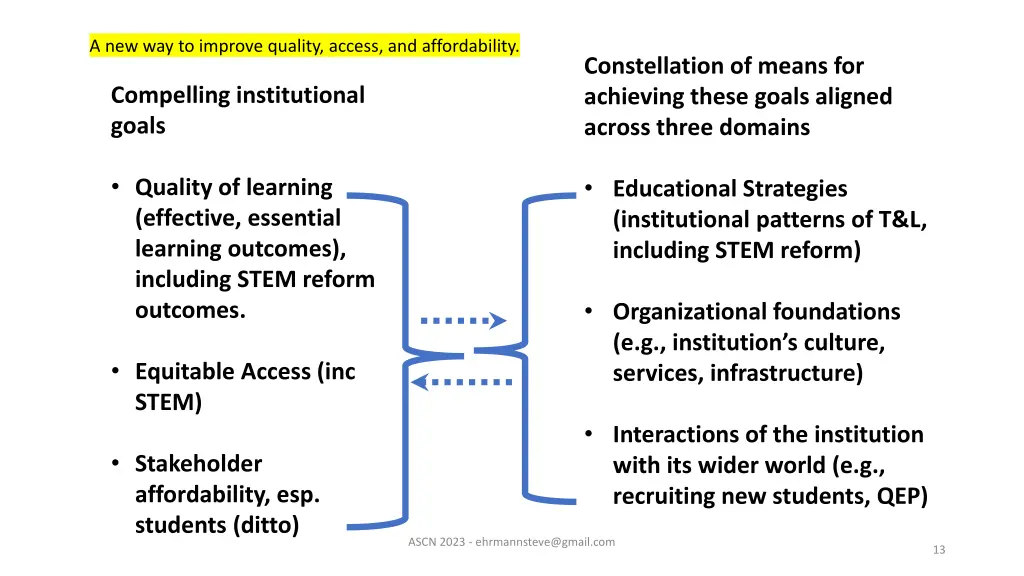 a new way to improve quality access