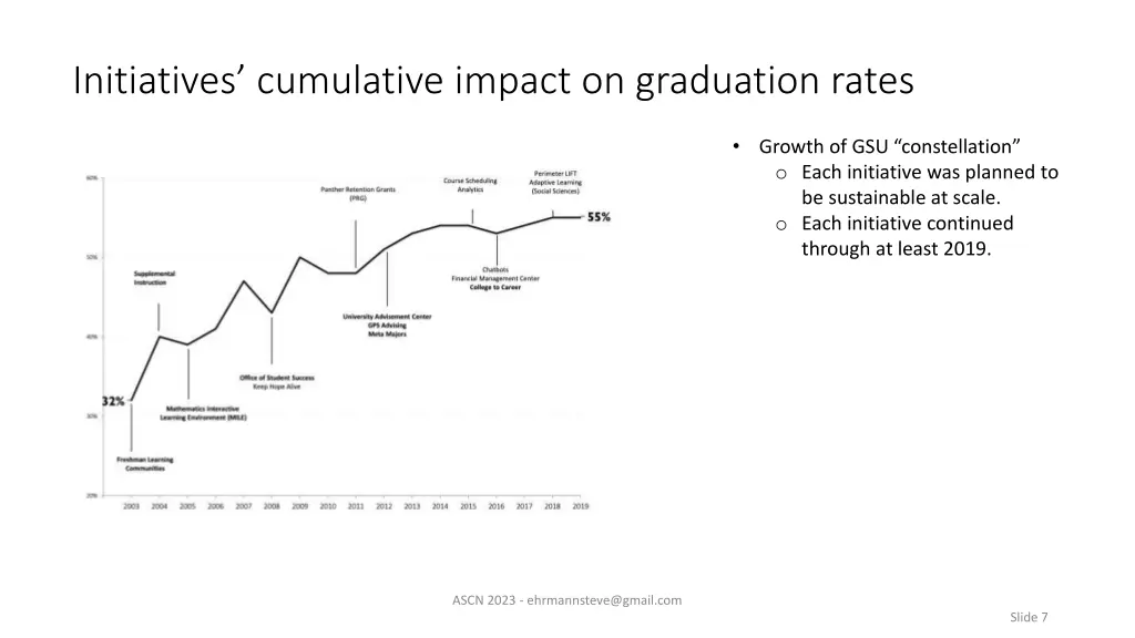 initiatives cumulative impact on graduation rates