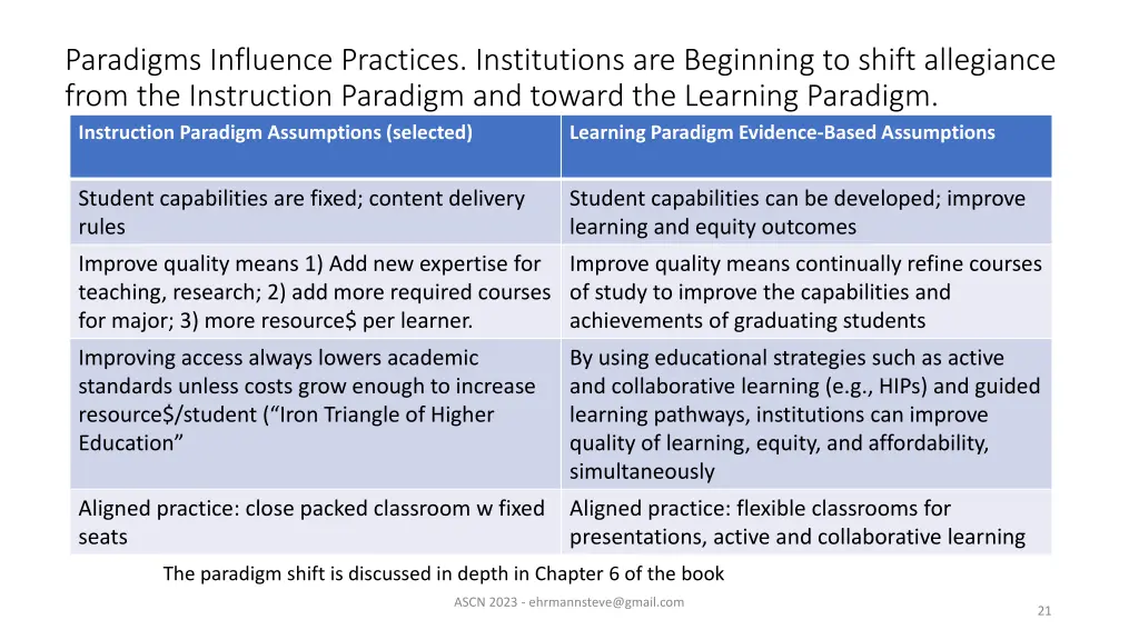 paradigms influence practices institutions