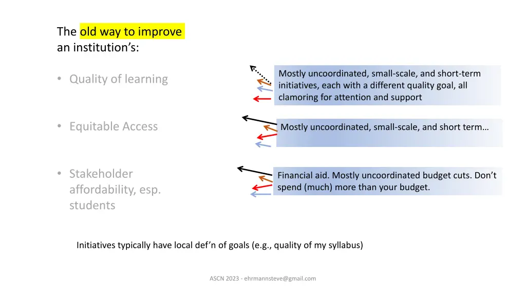 the old way to improve an institution s