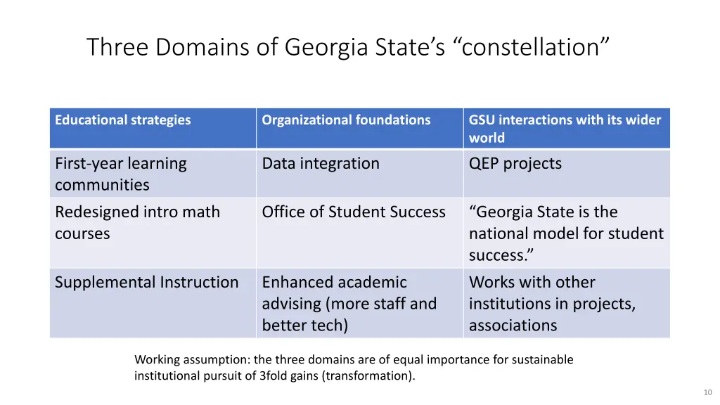 three domains of georgia state s constellation