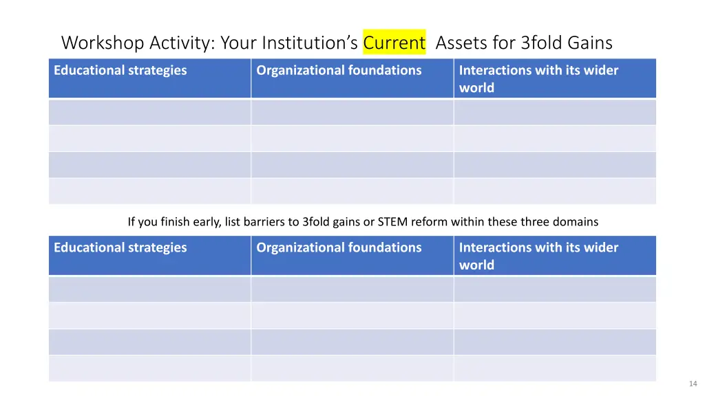 workshop activity your institution s current