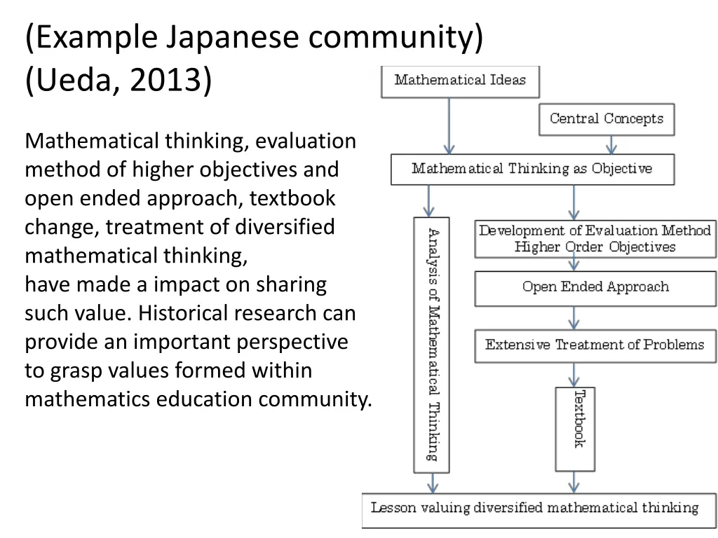 example japanese community ueda 2013