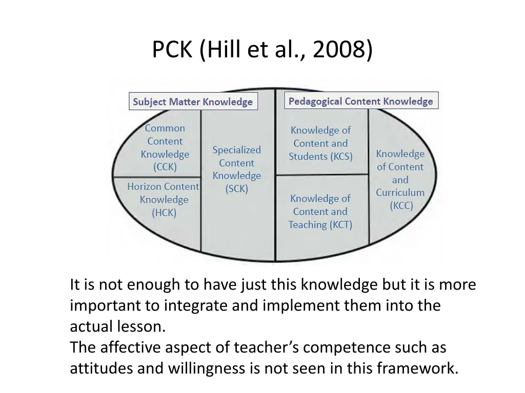 pck hill et al 2008