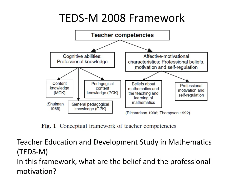teds m 2008 framework