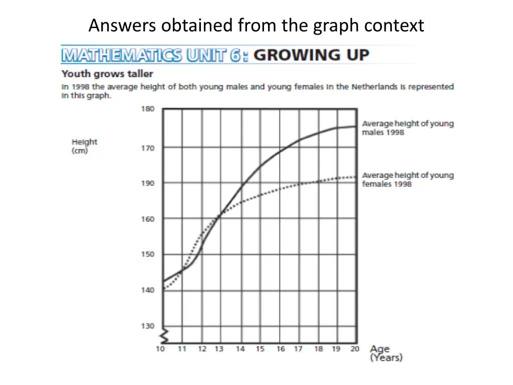 answers obtained from the graph context