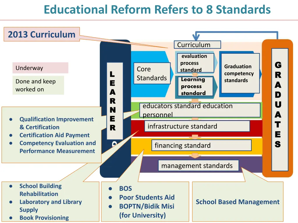 educational reform refers to 8 standards