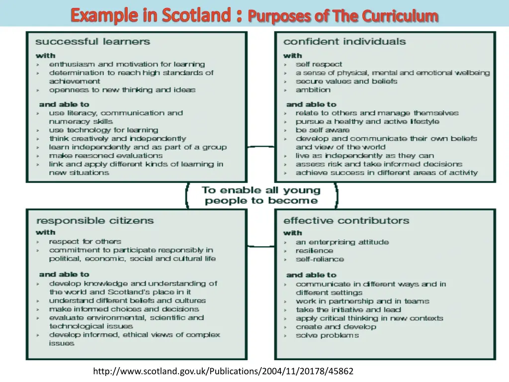 example in scotland purposes of the curriculum
