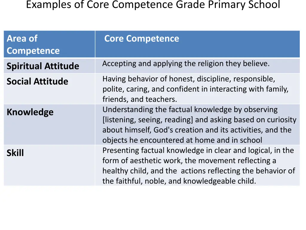 examples of core competence grade primary school