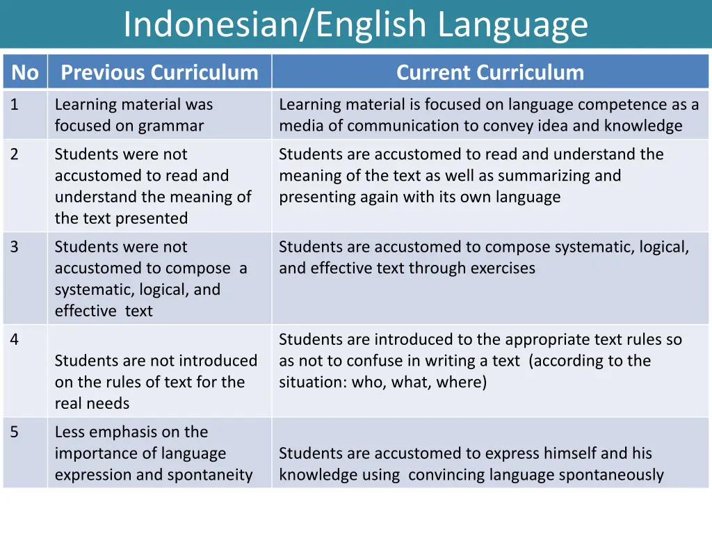 indonesian english language