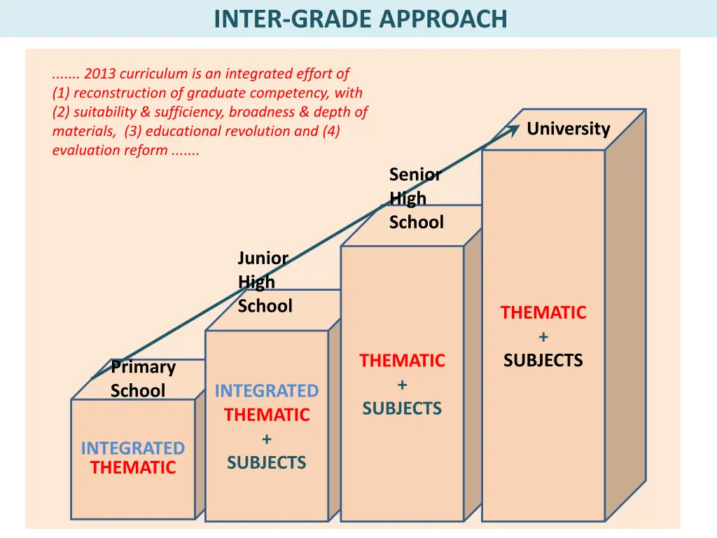 inter grade approach