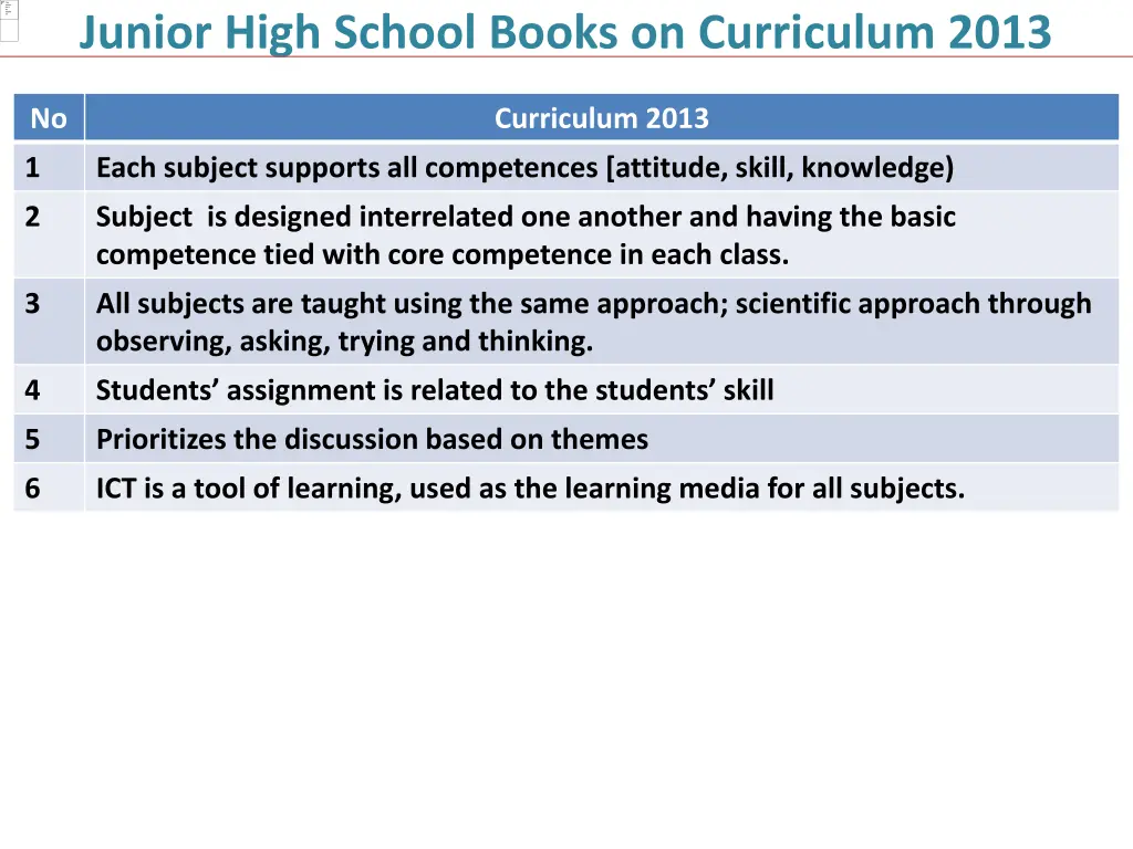 junior high school books on curriculum 2013