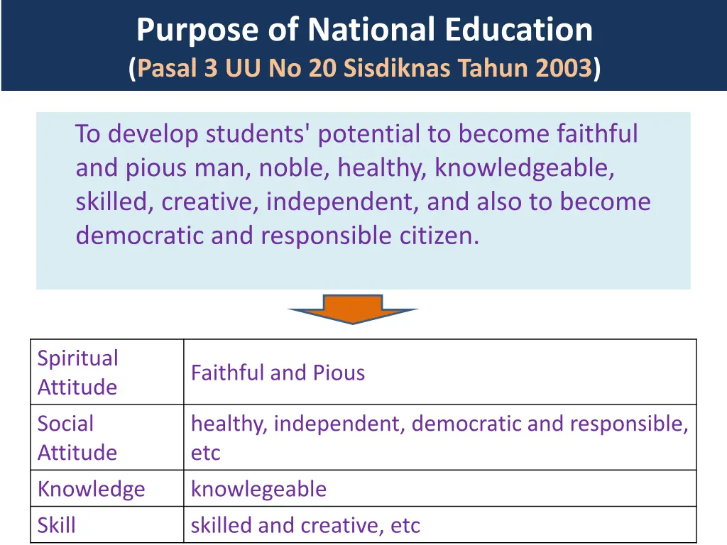 purpose of national education pasal