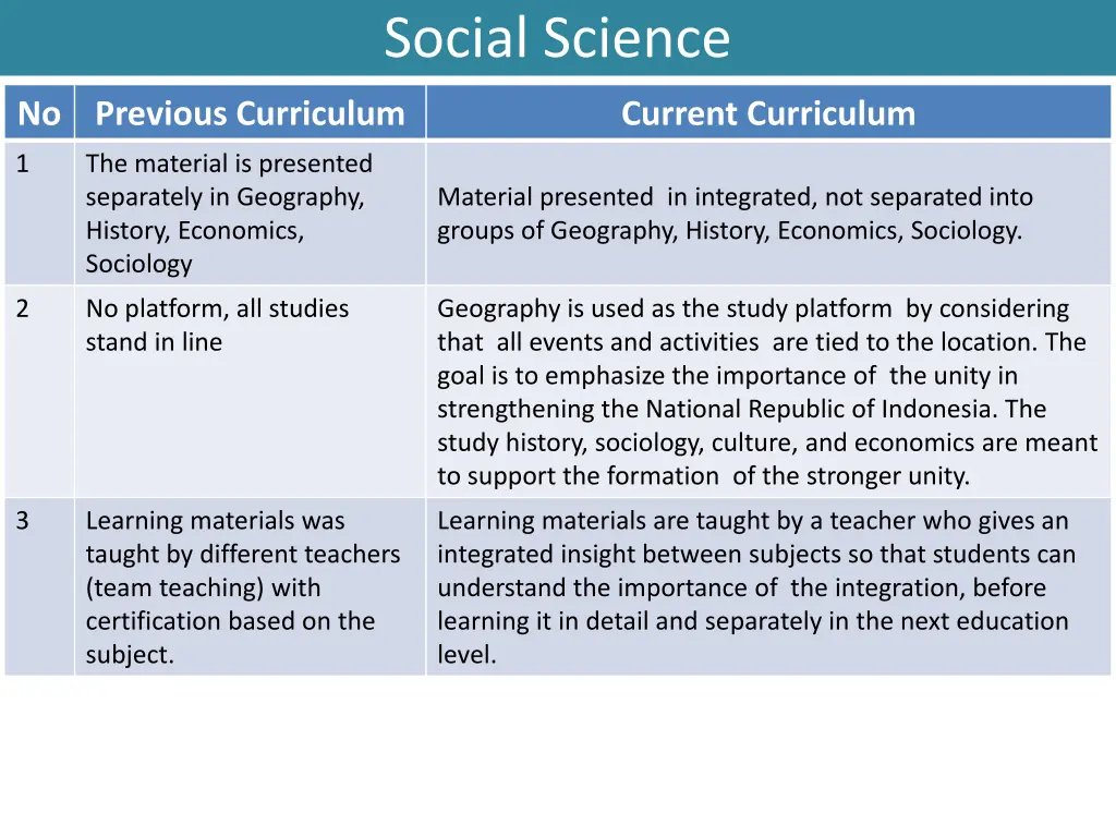 social science