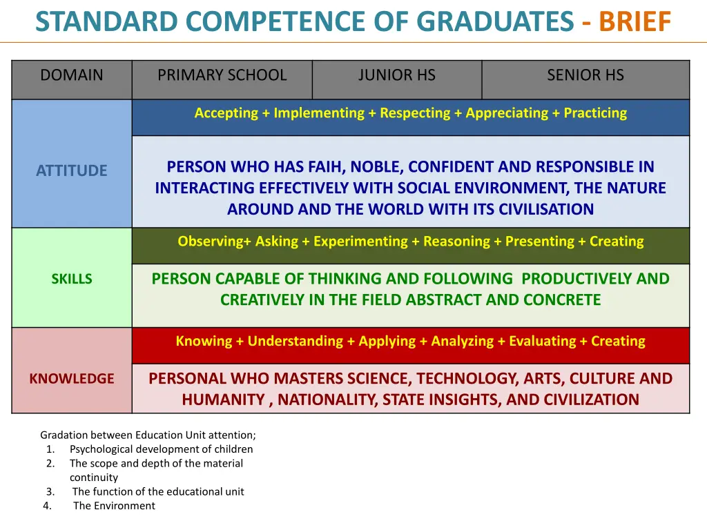 standard competence of graduates brief