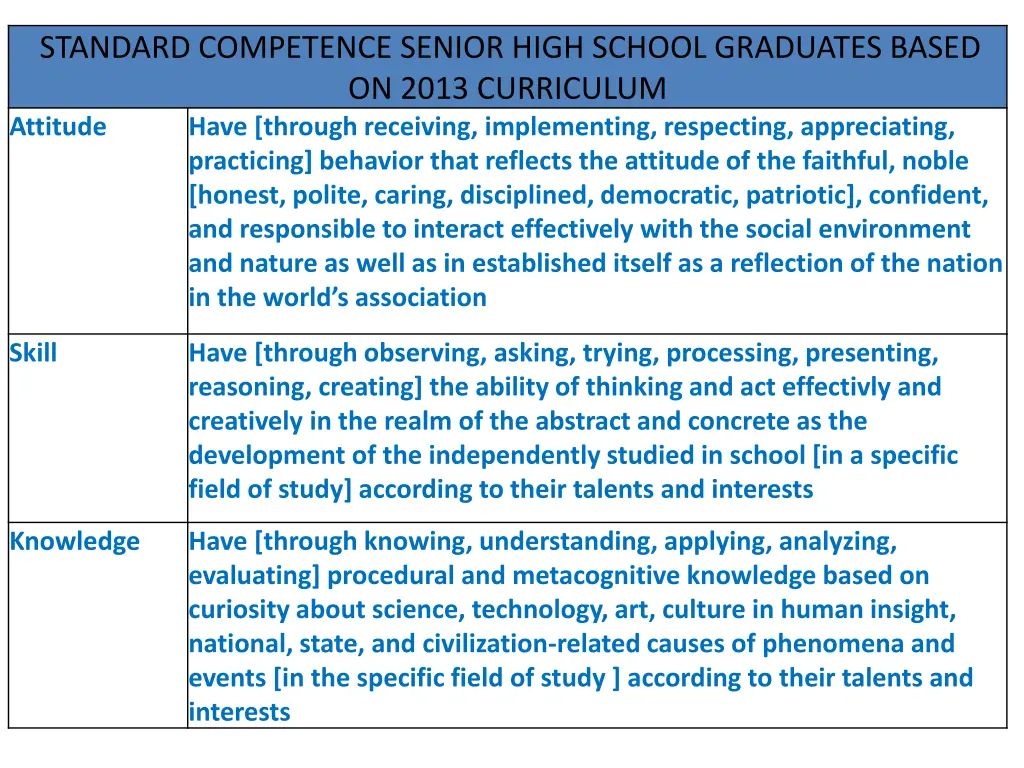 standard competence senior high school graduates
