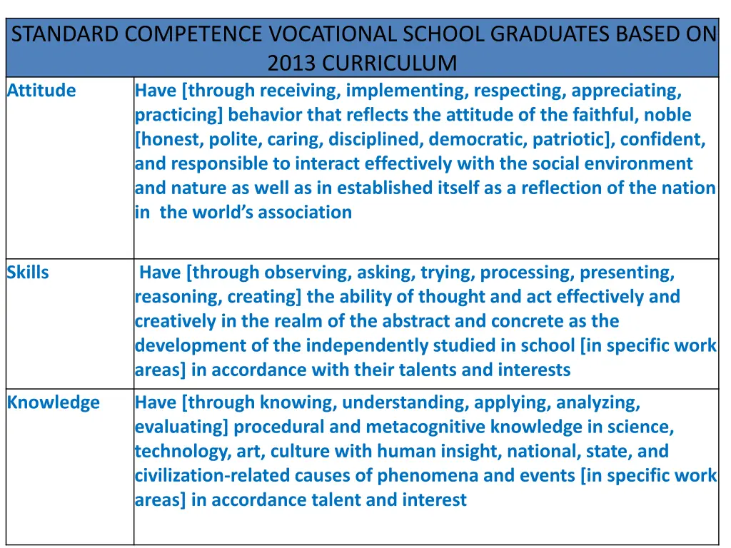 standard competence vocational school graduates