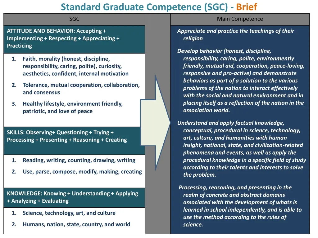 standard graduate competence sgc brief